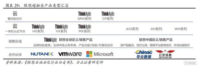 从“隐”到“显” 重新认知网络机柜与联想的价值觉醒
